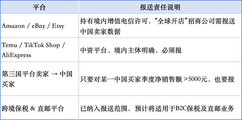 一文看懂2025跨境税务新政：谁要报、报什么、不报怎么办？