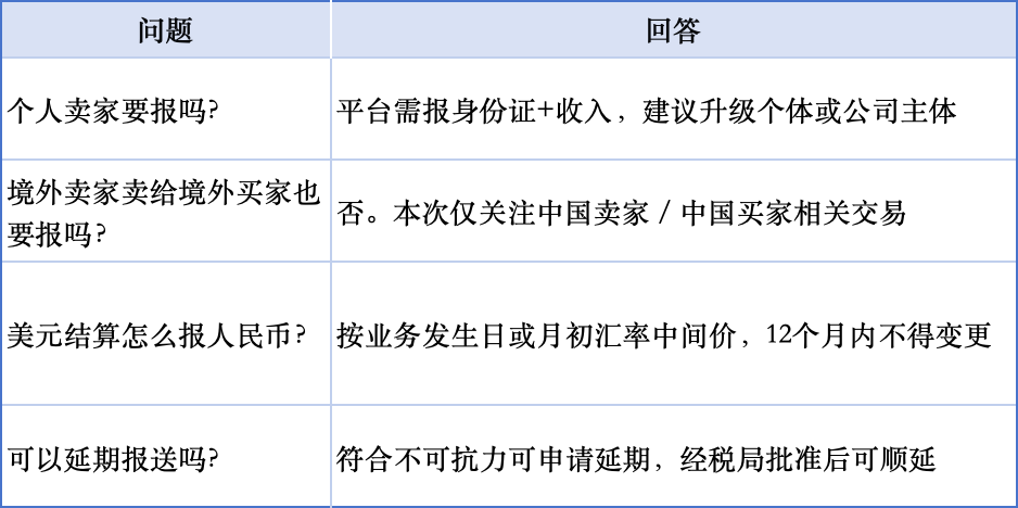 一文看懂2025跨境税务新政：谁要报、报什么、不报怎么办？