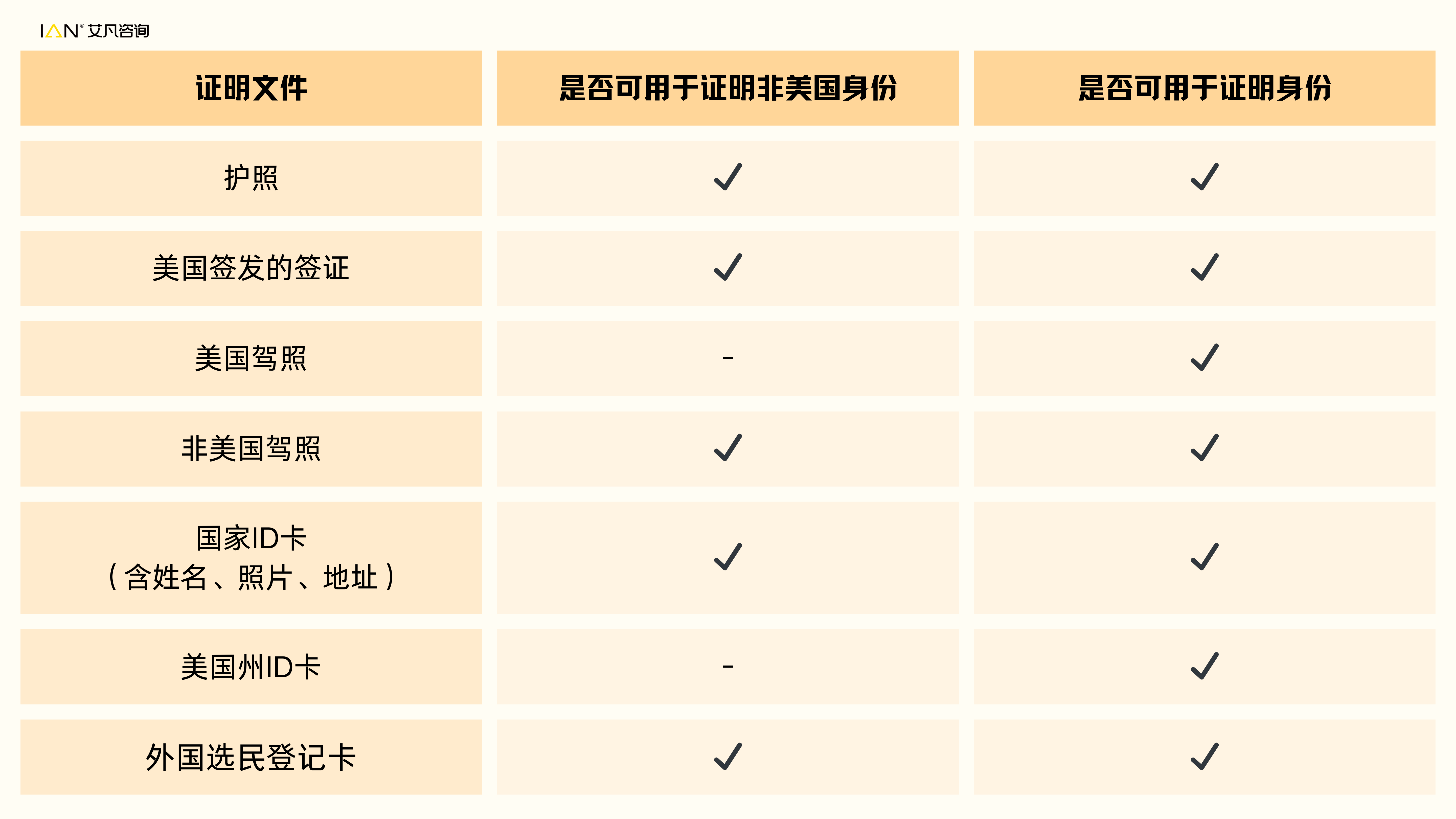 一文说清!ITIN常见的几个Q&A