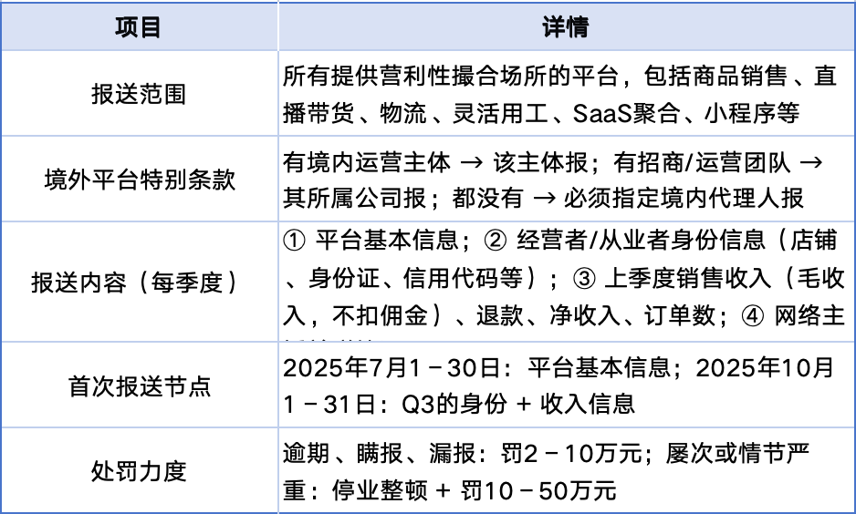 一文看懂2025跨境税务新政：谁要报、报什么、不报怎么办？