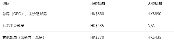 香港邮政信箱（HK PO Boxes）使用指南
