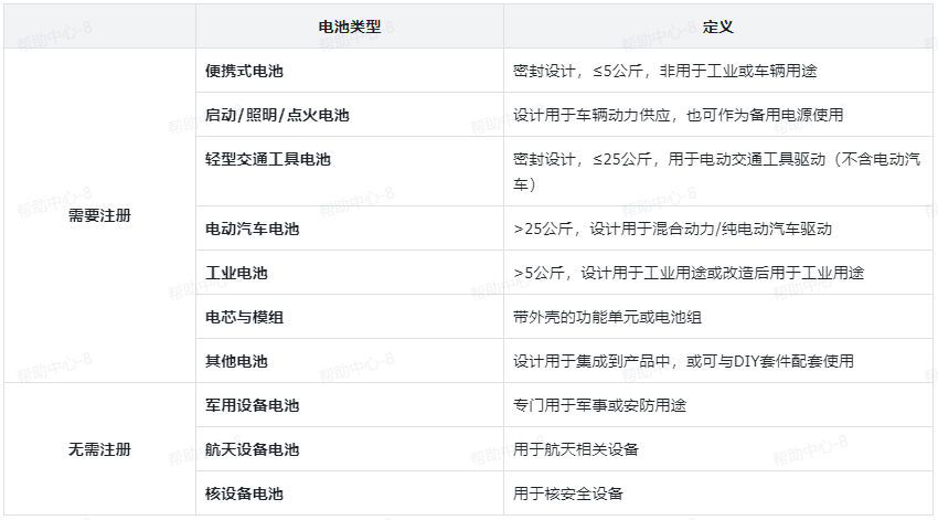 TikTok Shop 欧盟生产者延伸责任（EPR）—电池产品合规要求