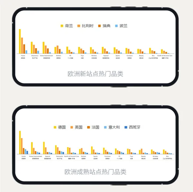偷偷告诉你，三招让你在亚马逊快人一步闷声发财！