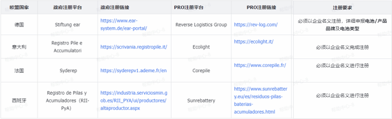 TikTok Shop 欧盟生产者延伸责任（EPR）—电池产品合规要求