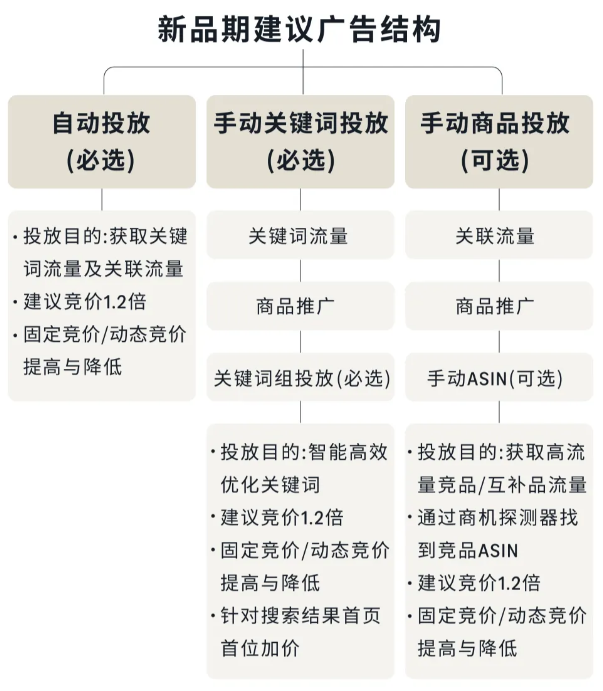 偷偷告诉你，三招让你在亚马逊快人一步闷声发财！