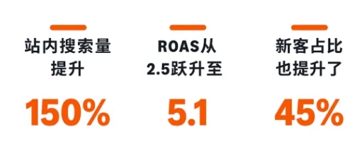 偷偷告诉你，三招让你在亚马逊快人一步闷声发财！