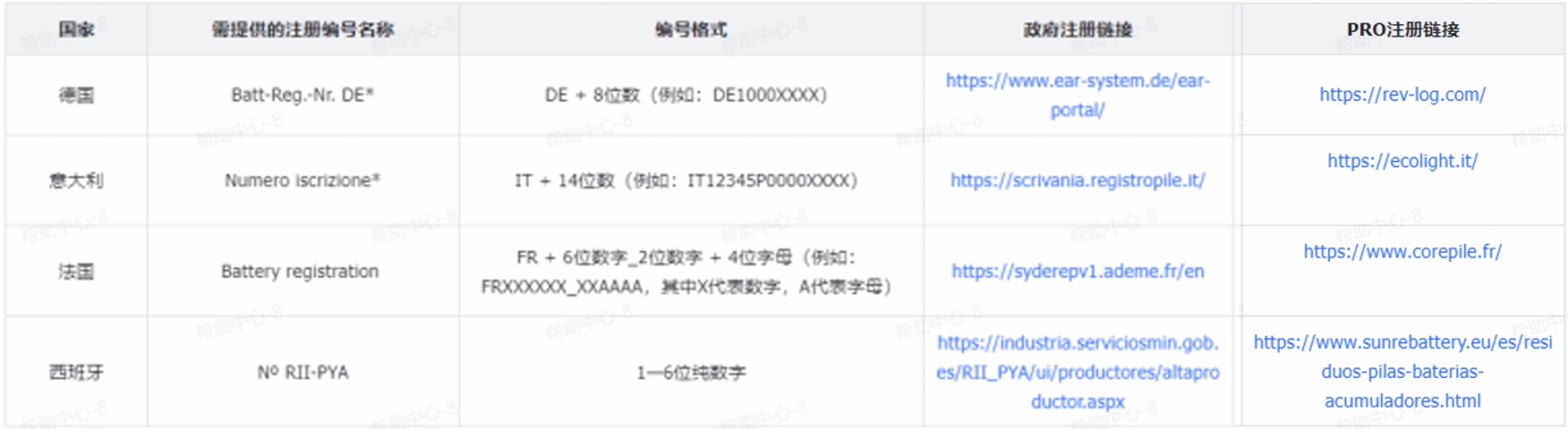 TikTok Shop 欧盟生产者延伸责任（EPR）—电池产品合规要求