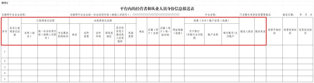 跨境卖家无需焦虑，理性看待电商平台涉税信息报送！