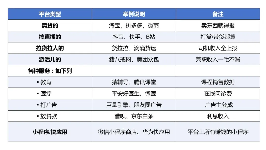 跨境卖家无需焦虑，理性看待电商平台涉税信息报送！