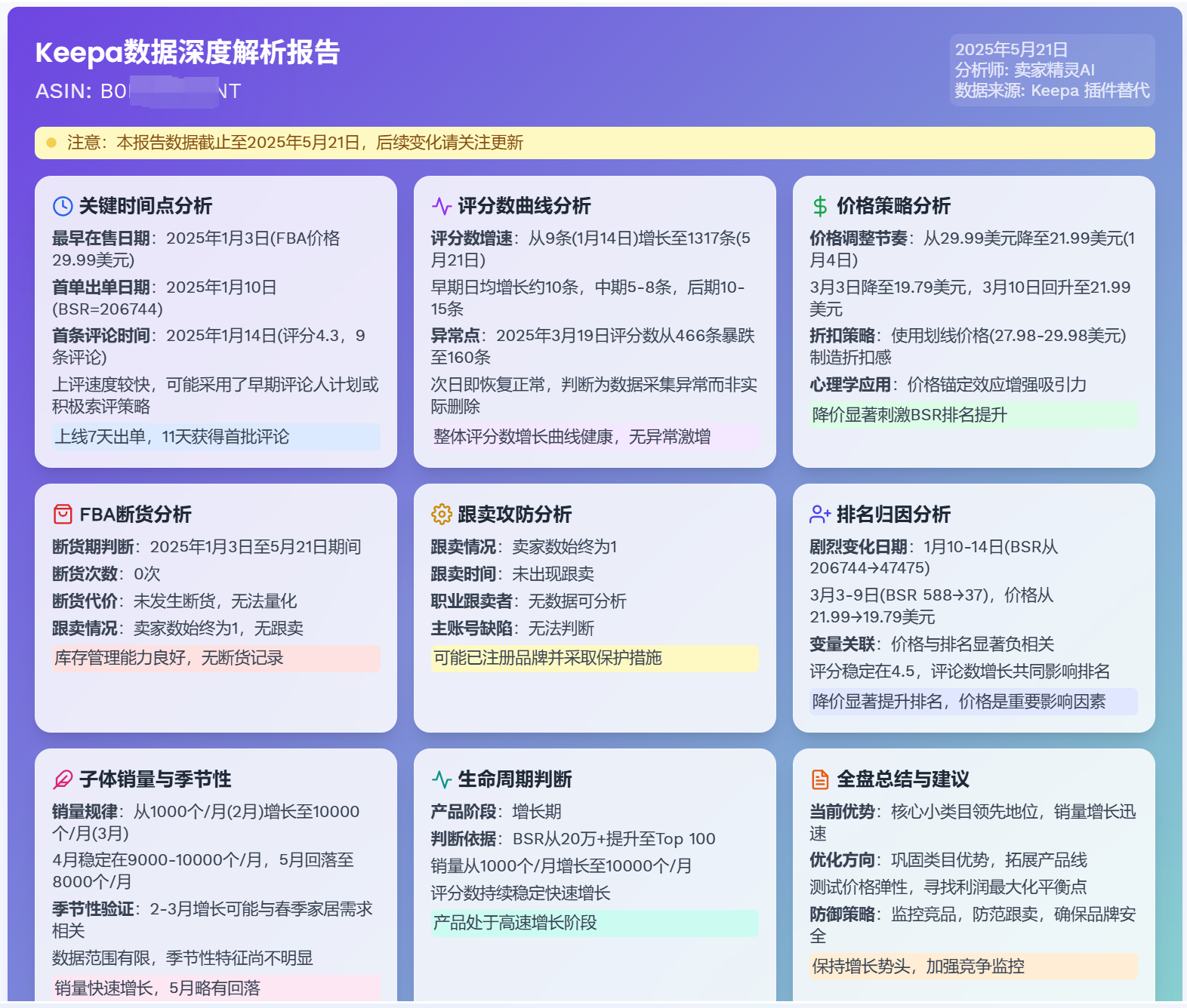 亚马逊Vine计划升级：新品上架自带评论手法