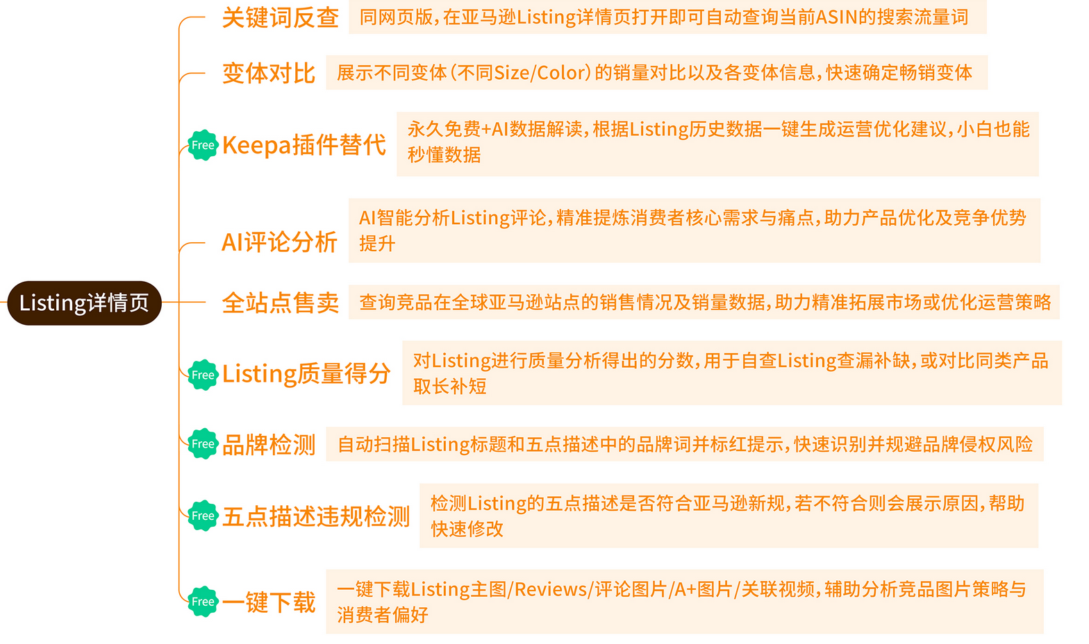 亚马逊Vine计划升级：新品上架自带评论手法