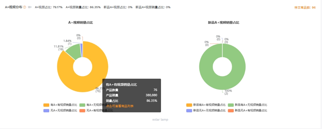 亚马逊小白总在选品上栽跟头？这份避坑指南送你