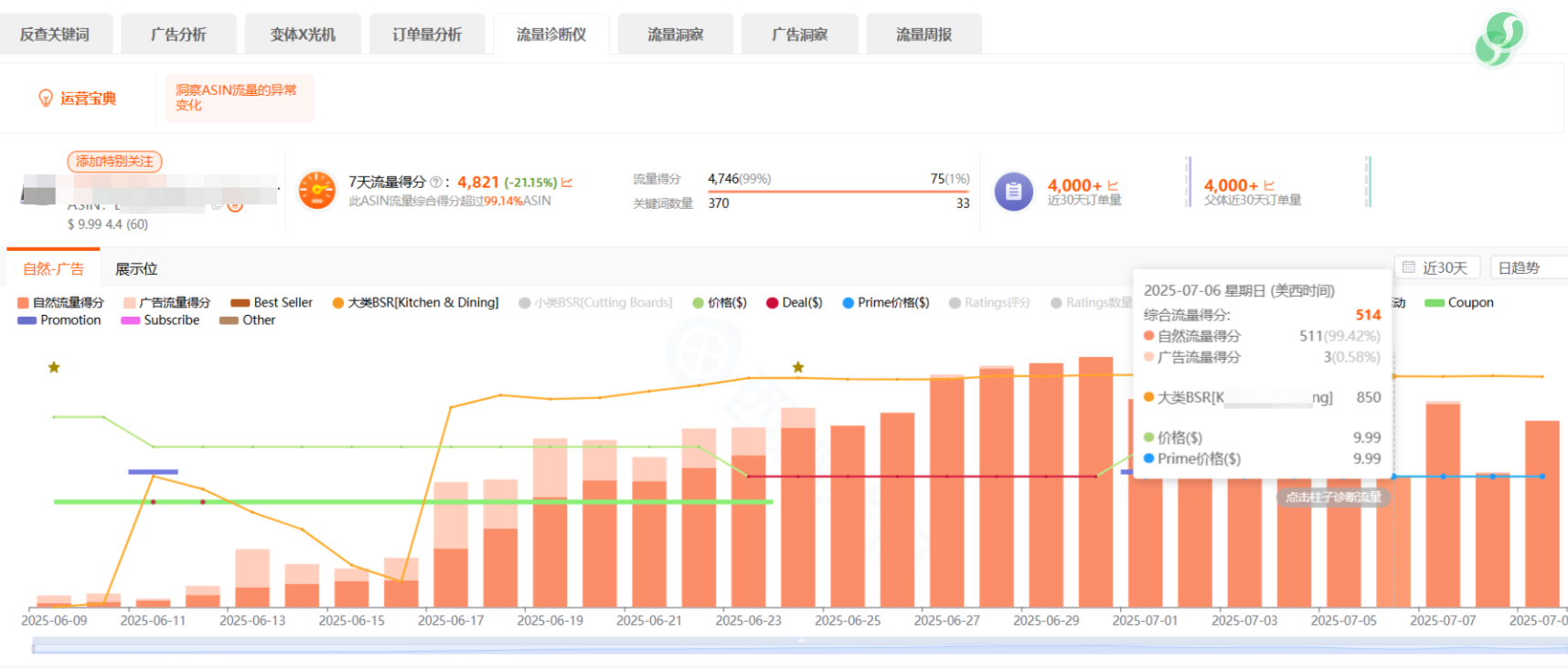 会员日结束后，这些细节要注意！