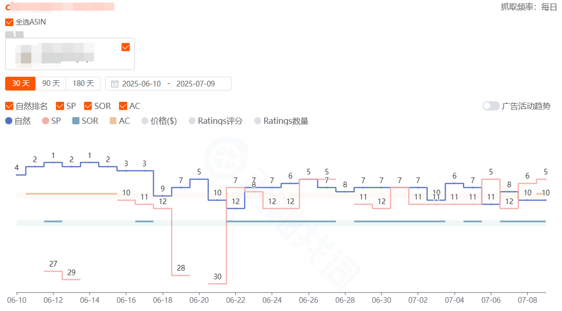 会员日结束后，这些细节要注意！
