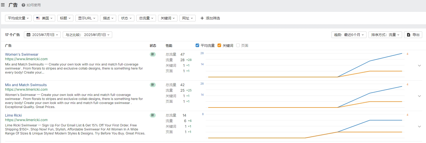 独立站优秀案例分析：泳装品牌如何精准回应用户多元需求？