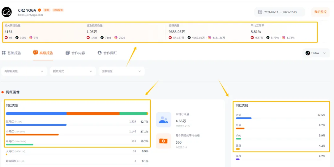 广州又一匹跨境黑马！这一品牌凭瑜伽服平替年揽十五亿