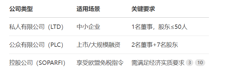 地中海商机-塞浦路斯公司注册