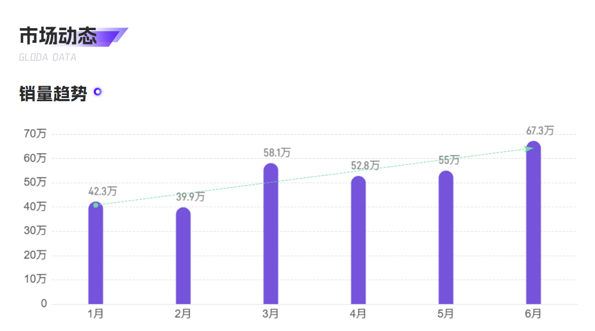 2025年6月TikTok Shop宠物赛道深度报告：价格战下的新机遇与蓝海市场