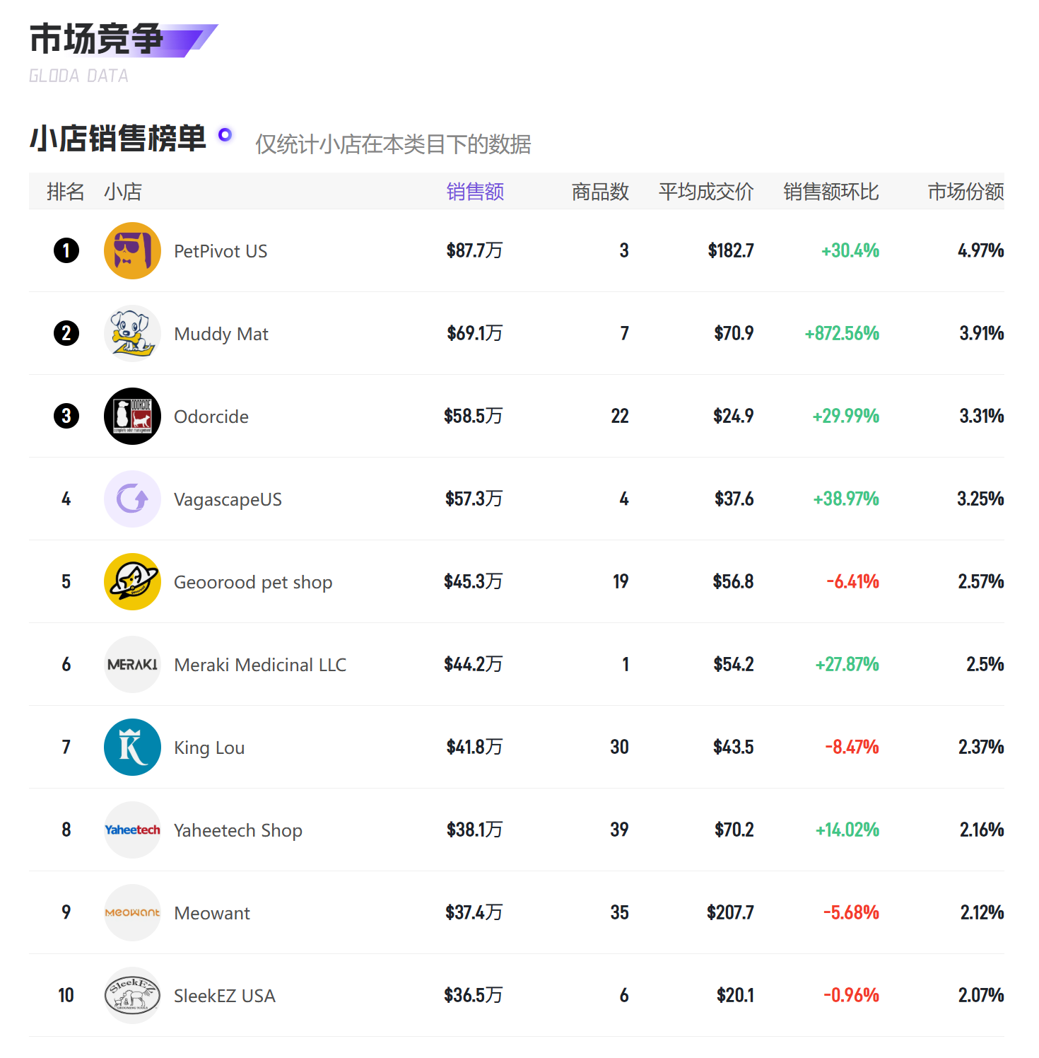 2025年6月TikTok Shop宠物赛道深度报告：价格战下的新机遇与蓝海市场