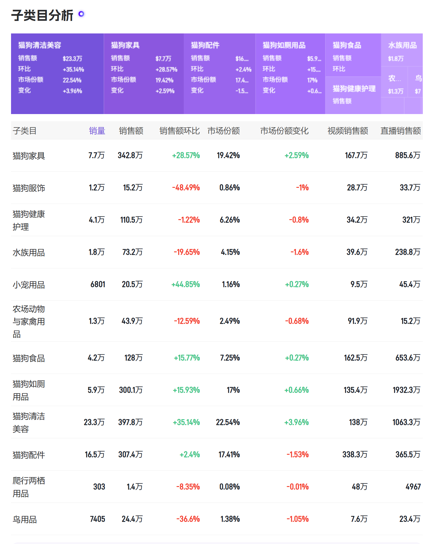2025年6月TikTok Shop宠物赛道深度报告：价格战下的新机遇与蓝海市场