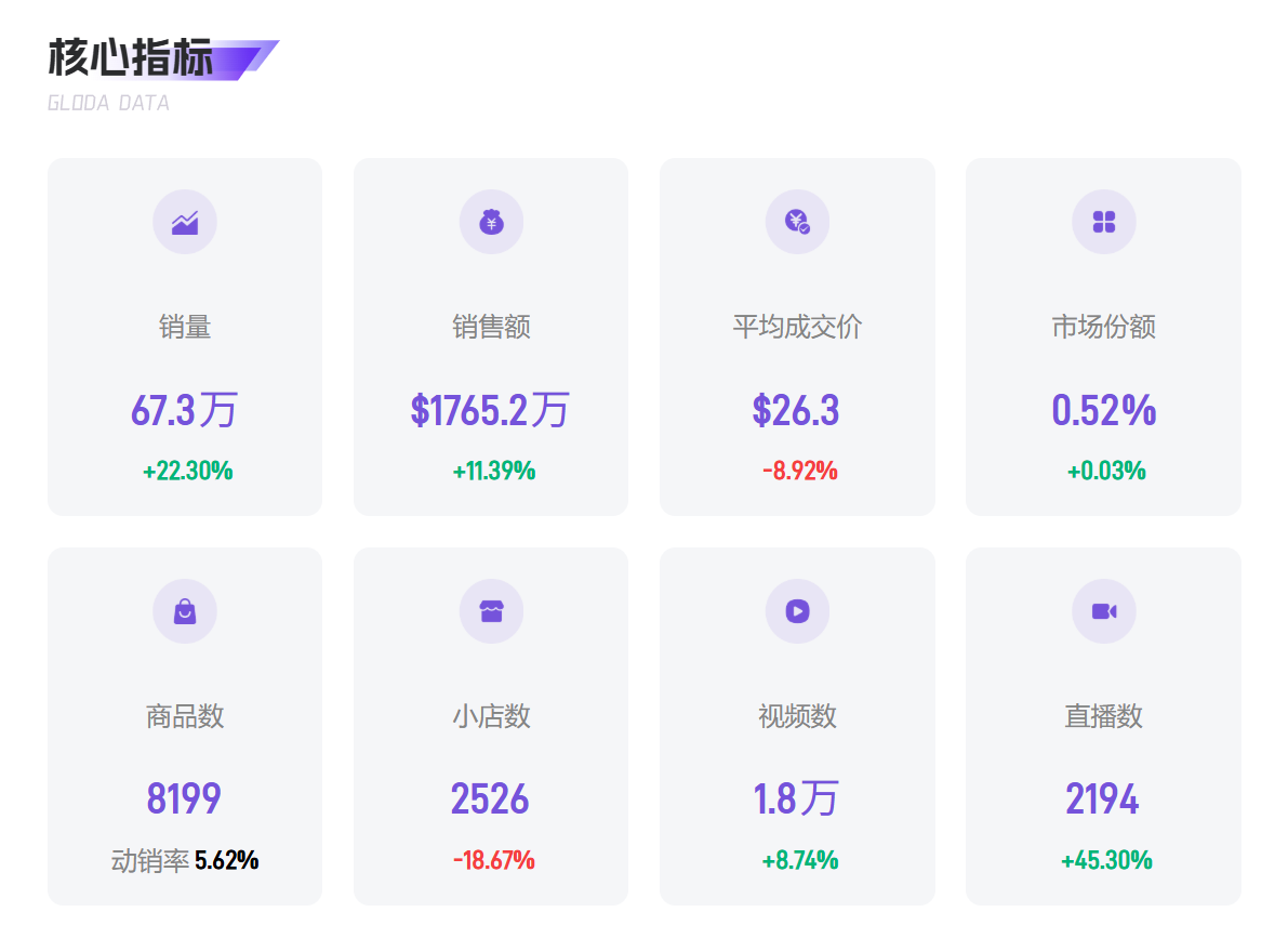 2025年6月TikTok Shop宠物赛道深度报告：价格战下的新机遇与蓝海市场