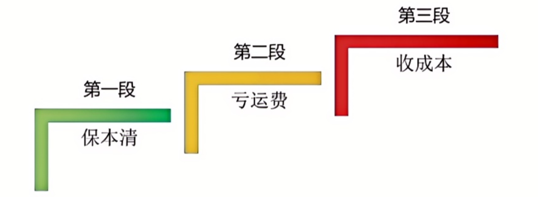 大促后库存积压？这些高效清理库存的方式要掌握！