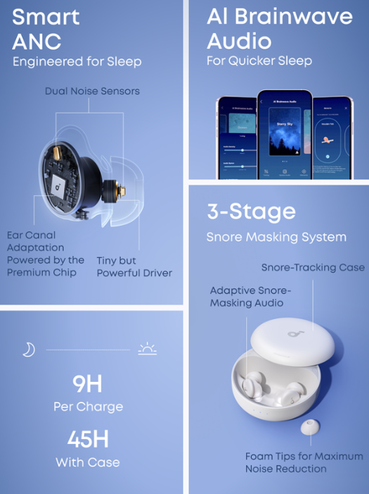 安克又炸场了！新品首日爆卖百万美金，跨境一哥名不虚传！