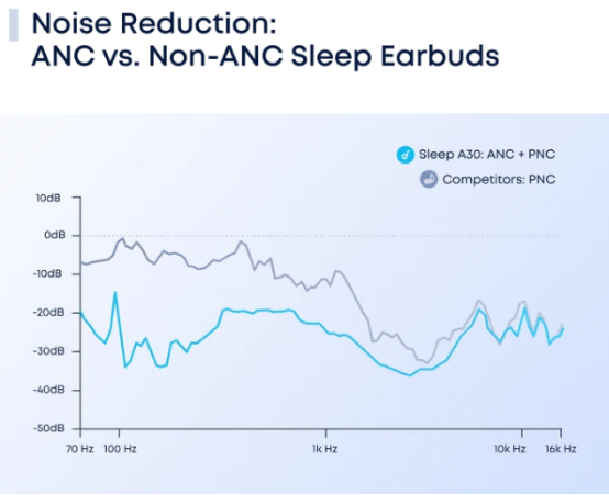 安克又炸场了！新品首日爆卖百万美金，跨境一哥名不虚传！