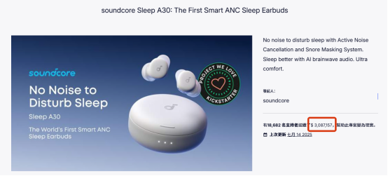 安克又炸场了！新品首日爆卖百万美金，跨境一哥名不虚传！