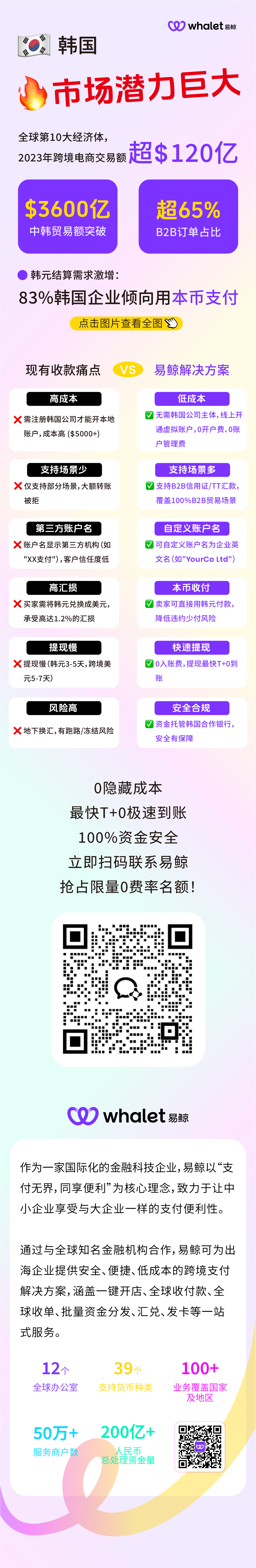 一个易鲸账户畅收韩元，B2B外贸人终极解决方案！