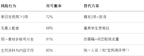 TikTok美区8大封杀令！混剪号存活率仅2%的生死突围指南