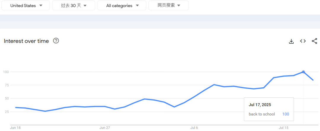 北美返校季消费前置，TikTok衬衫日销千件背后的卖家突围战