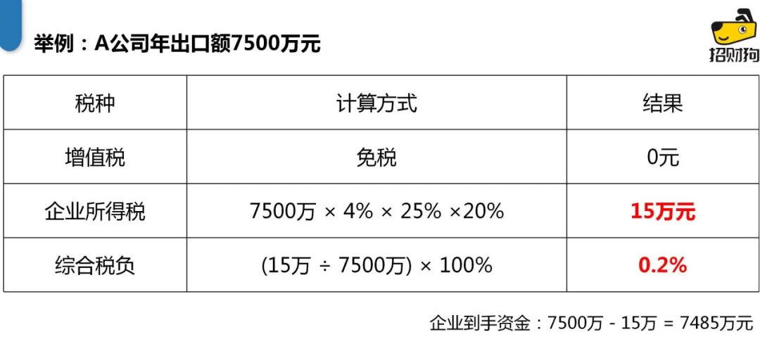 跨境电商无票采购的4种合规解决方案！