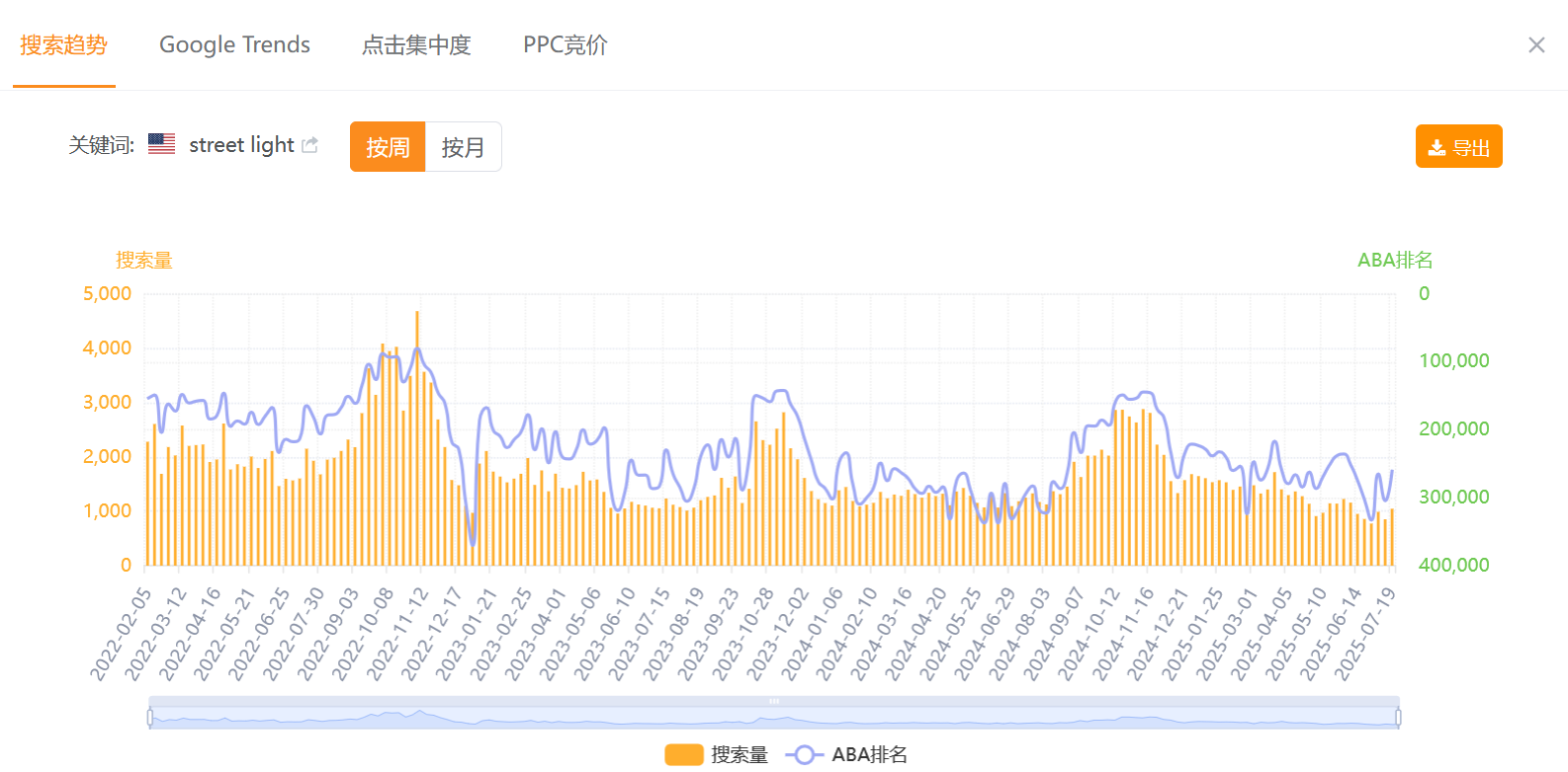 亚马逊关键词的本质与拆解市场策略