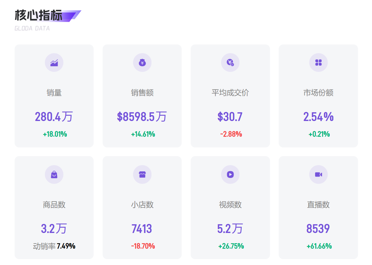 TikTok Shop6月户外品类行业深度分析-健身设备与水上运动双引擎