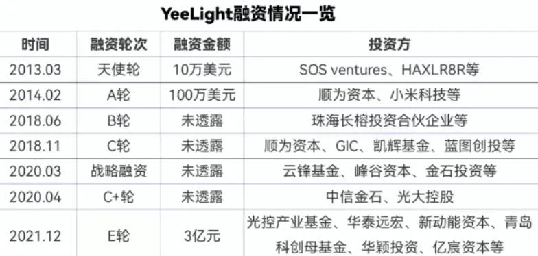 被小米青睐,山东老板出海卖灯年销10亿!