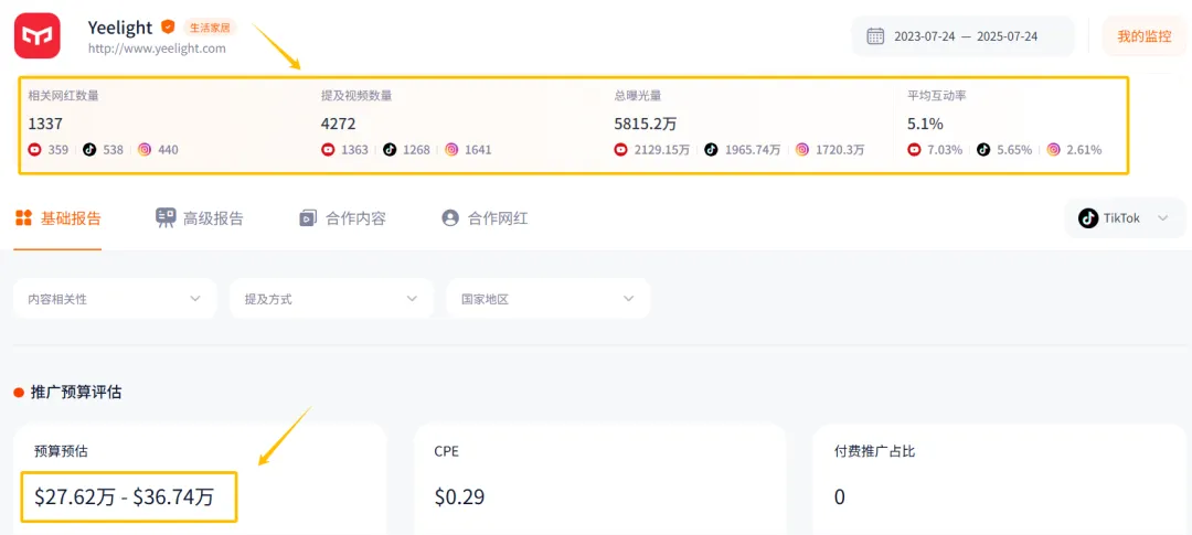 被小米青睐,山东老板出海卖灯年销10亿!