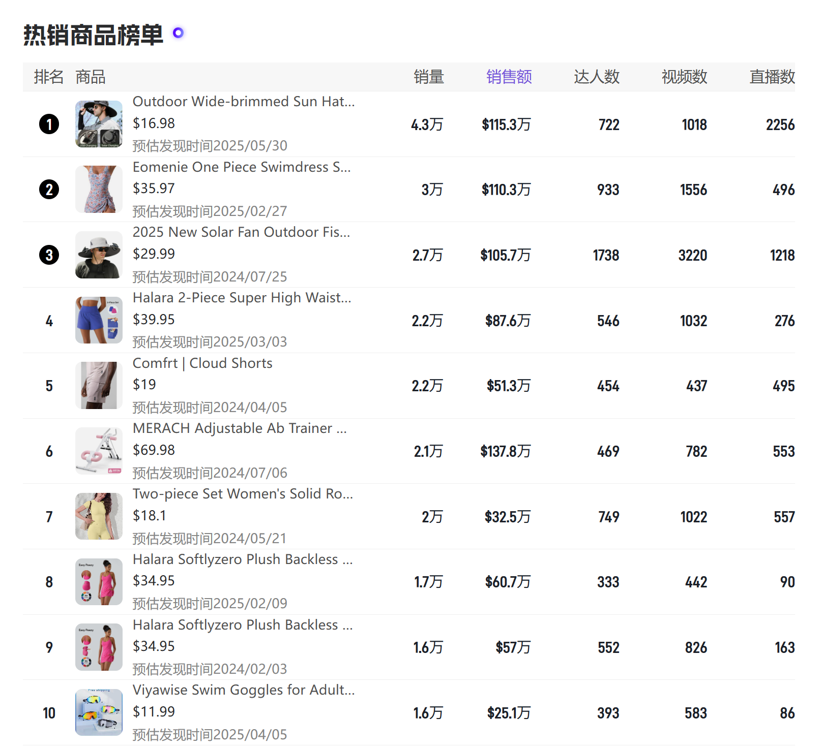 TikTok Shop6月户外品类行业深度分析-健身设备与水上运动双引擎