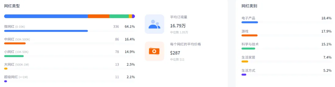 被小米青睐,山东老板出海卖灯年销10亿!