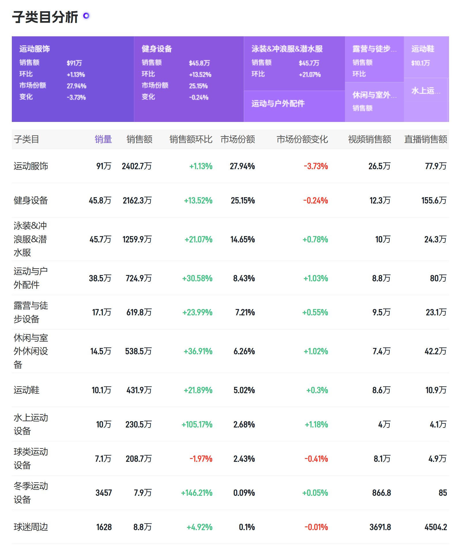 TikTok Shop6月户外品类行业深度分析-健身设备与水上运动双引擎