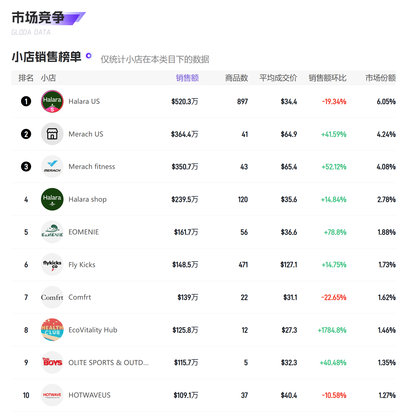 TikTok Shop6月户外品类行业深度分析-健身设备与水上运动双引擎