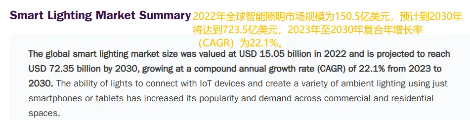 被小米青睐,山东老板出海卖灯年销10亿!