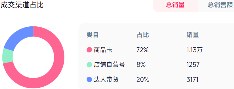 钥匙扣自拍杆横扫TikTok美区！中国30元神器月销2万单的流量密码