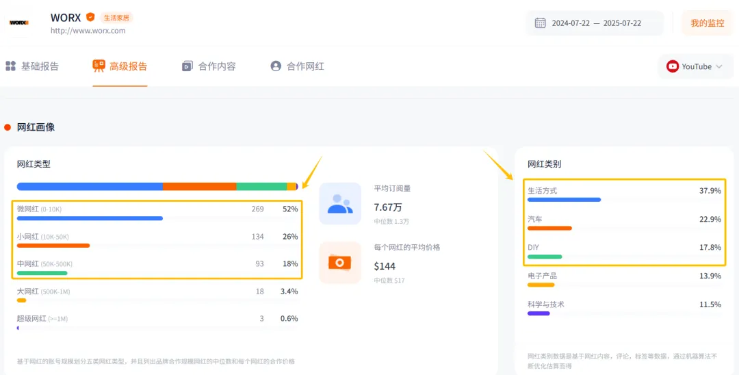 江苏大卖一年吸金14亿，把草坪生意做成全球“顶流”