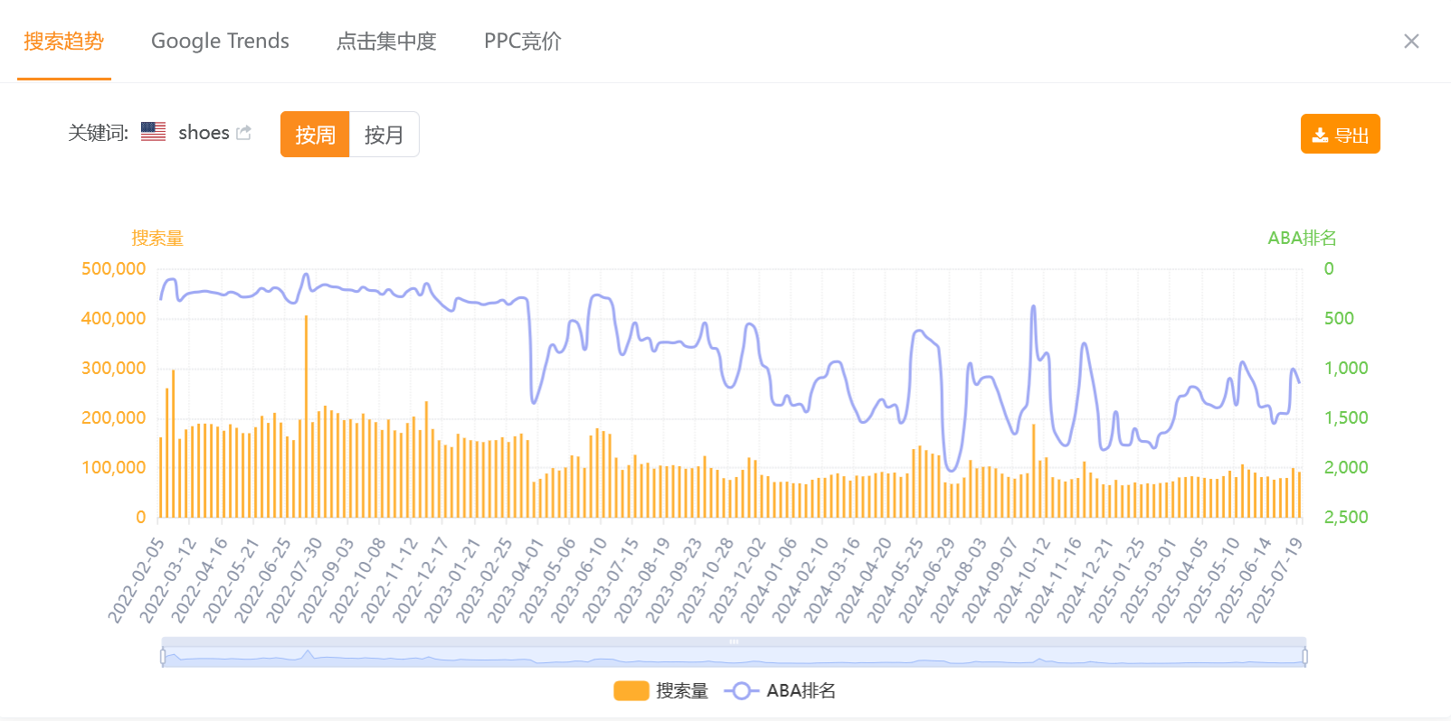 亚马逊新品期破局点|竞品库搭建