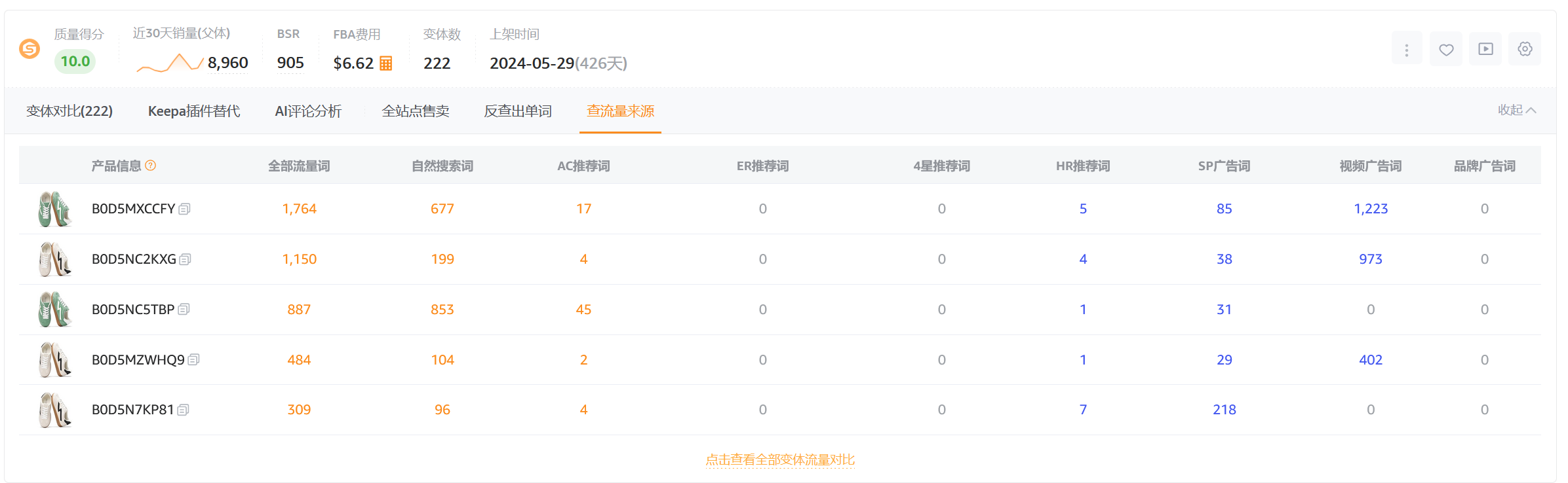 亚马逊新品期破局点|竞品库搭建