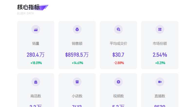 TikTok Shop6月户外品类行业深度分析-健身设备与水上运动双引擎