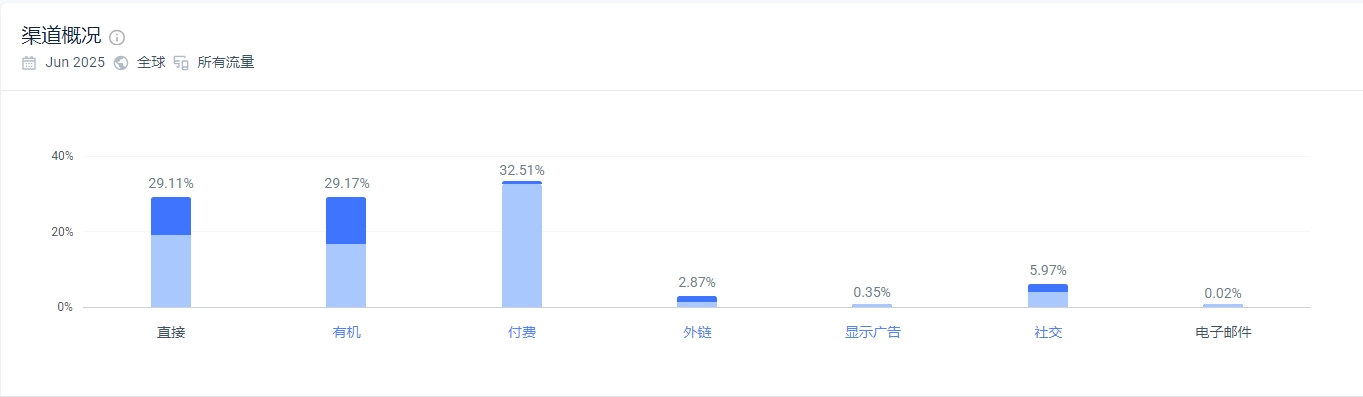 独立站优秀案例分析：太阳眼镜供应商如何提高市场竞争力？
