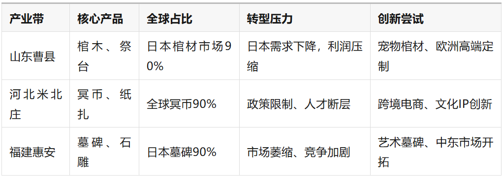 全球人的“身后事”,正被中国制造悄悄承包