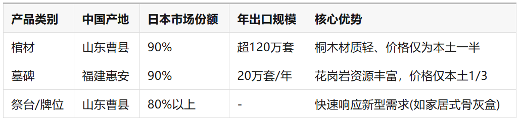 全球人的“身后事”,正被中国制造悄悄承包